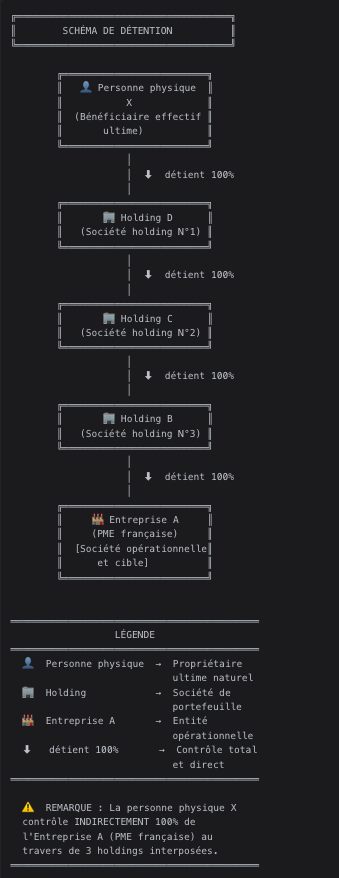 Structure de detention holding